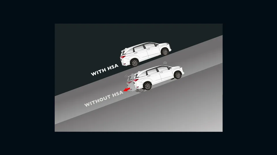 Teknologi keselamatan Toyota Avanza (Hill Start Assist) – harga OTR Samarinda mulai Rp 296.730.000 (spek avanza)
