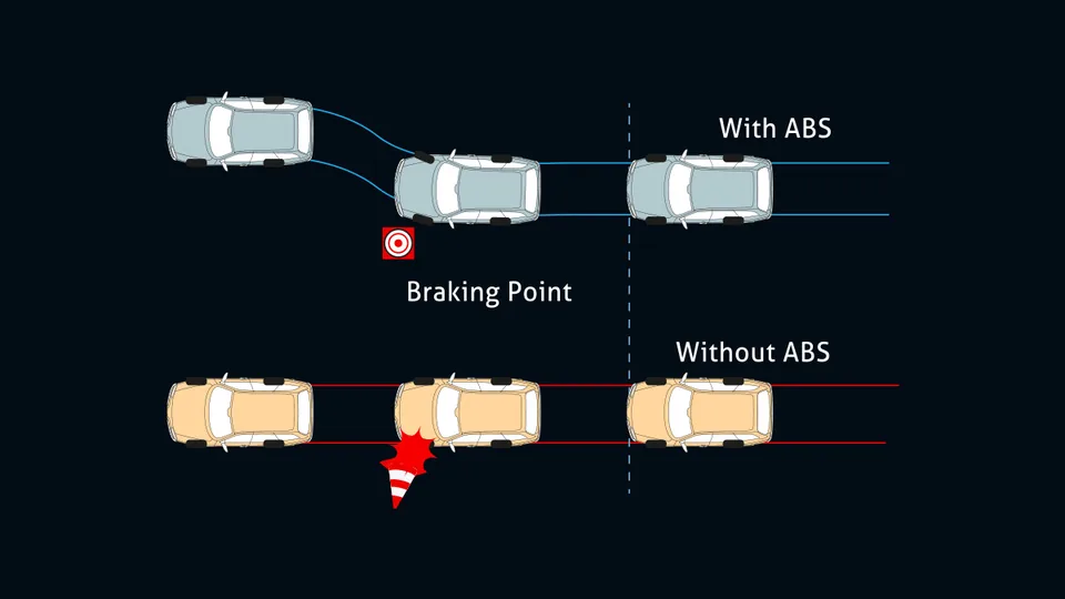 Anti Lock Braking System (ABS) + Electronic Braking Distribution (EBD) + Brake Assist (BA): fitur keselamatan Toyota Avanza untuk pembeli di Samarinda (promo avanza)