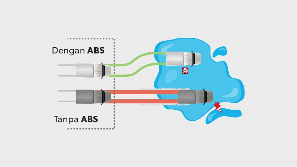 Anti-Lock Brake System (All High Type): fitur keselamatan Toyota Hilux Rangga untuk pembeli di Samarinda (diskon hilux rangga)
