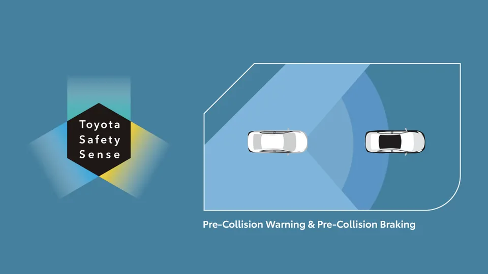 Fitur keselamatan Toyota Yaris Cross: Toyota Safety Sense (All S Type) - Pre-Collision Warning & Pre-Collision Braking – referensi kelebihan yaris cross