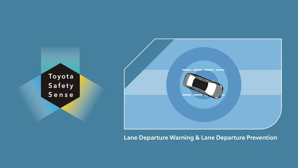Toyota Safety Sense (All S Type) - Lane Departure Warning & Lane Departure Prevention pada Toyota Yaris Cross, bagian dari fitur keselamatan yang dicari lewat spek yaris cross