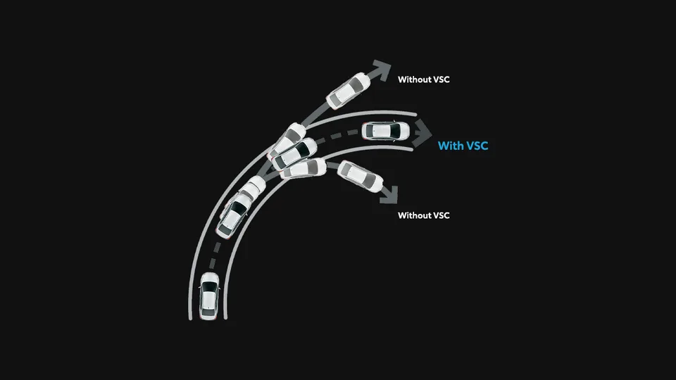 Vehicle Stability Control (VSC) pada Toyota Yaris, bagian dari fitur keselamatan yang dicari lewat dp yaris gr